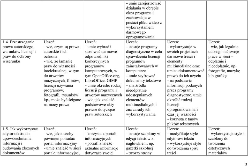 utworów muzycznych, filmów, licencji używania programów, fotografii, rysunków itp.