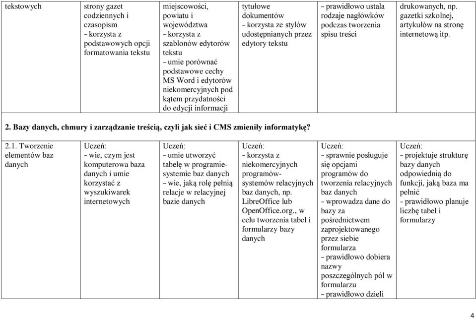 podczas tworzenia spisu treści drukowanych, np. gazetki szkolnej, artykułów na stronę internetową itp. 2. Bazy danych, chmury i zarządzanie treścią, czyli jak sieć i CMS zmieniły informatykę? 2.1.