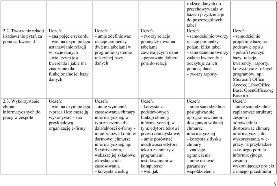 bazy danych wie, na czym polega e-praca i kto może ją wykonywać zna przykładową organizację e-firmy umie zdefiniować relację pomiędzy dwiema tabelami w programie-systemie relacyjnej bazy danych umie