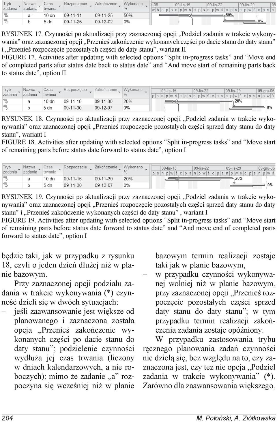 rozpoczęcie pozostałych części do daty stanu, wariant II FIGURE 17.