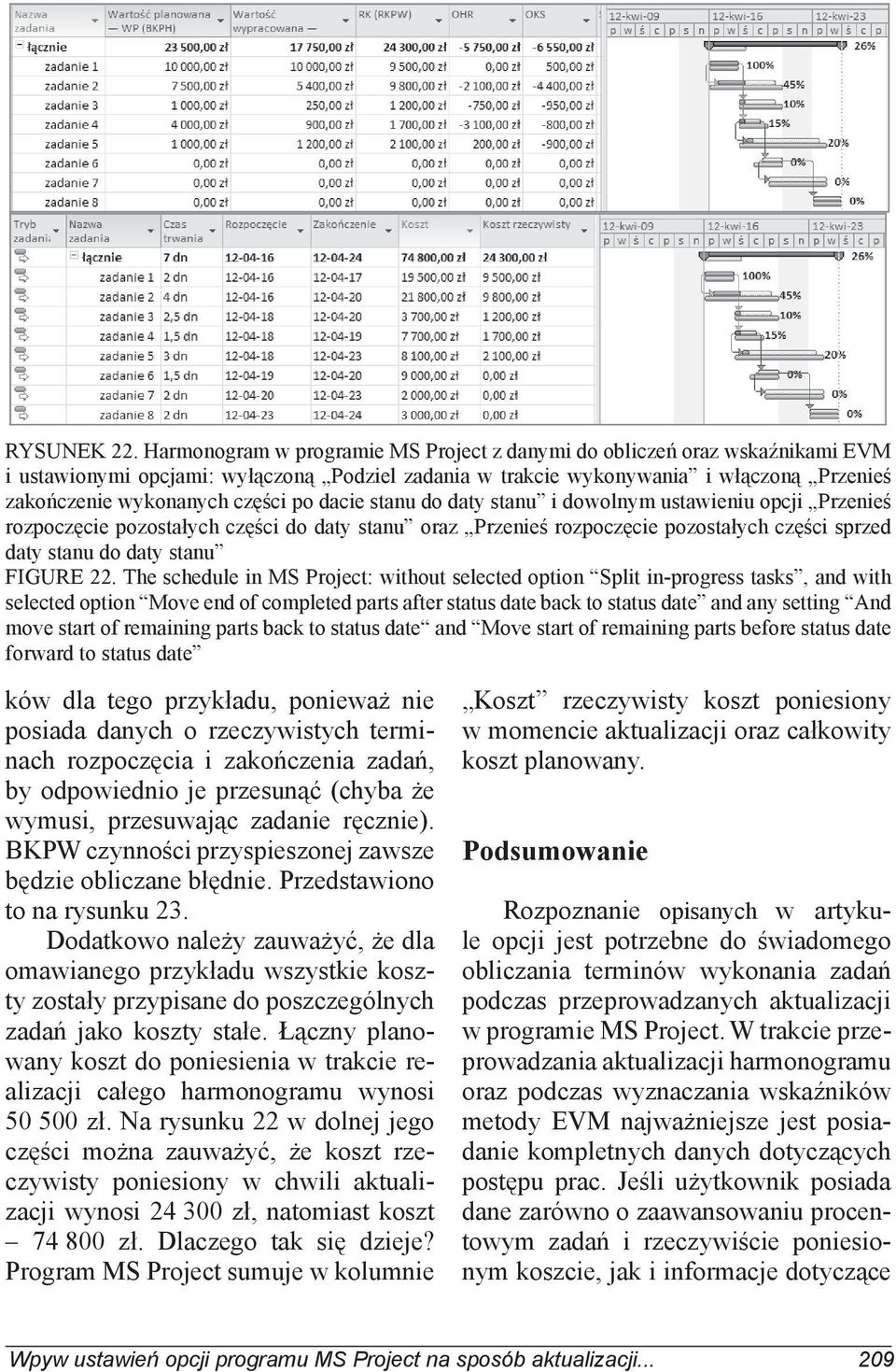 po dacie stanu do daty stanu i dowolnym ustawieniu opcji Przenieś rozpoczęcie pozostałych części do daty stanu oraz Przenieś rozpoczęcie pozostałych części sprzed daty stanu do daty stanu FIGURE 22.