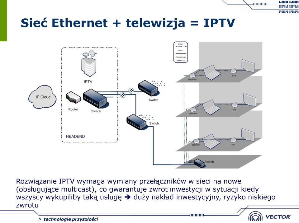 multicast), co gwarantuje zwrot inwestycji w sytuacji kiedy