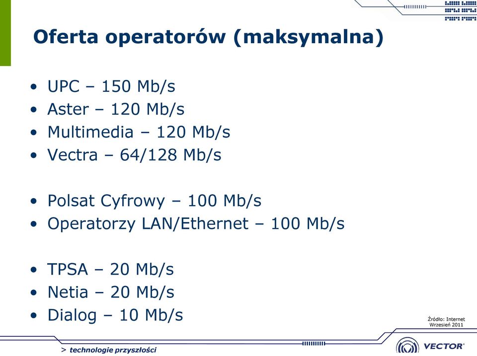 Cyfrowy 100 Mb/s Operatorzy LAN/Ethernet 100 Mb/s TPSA