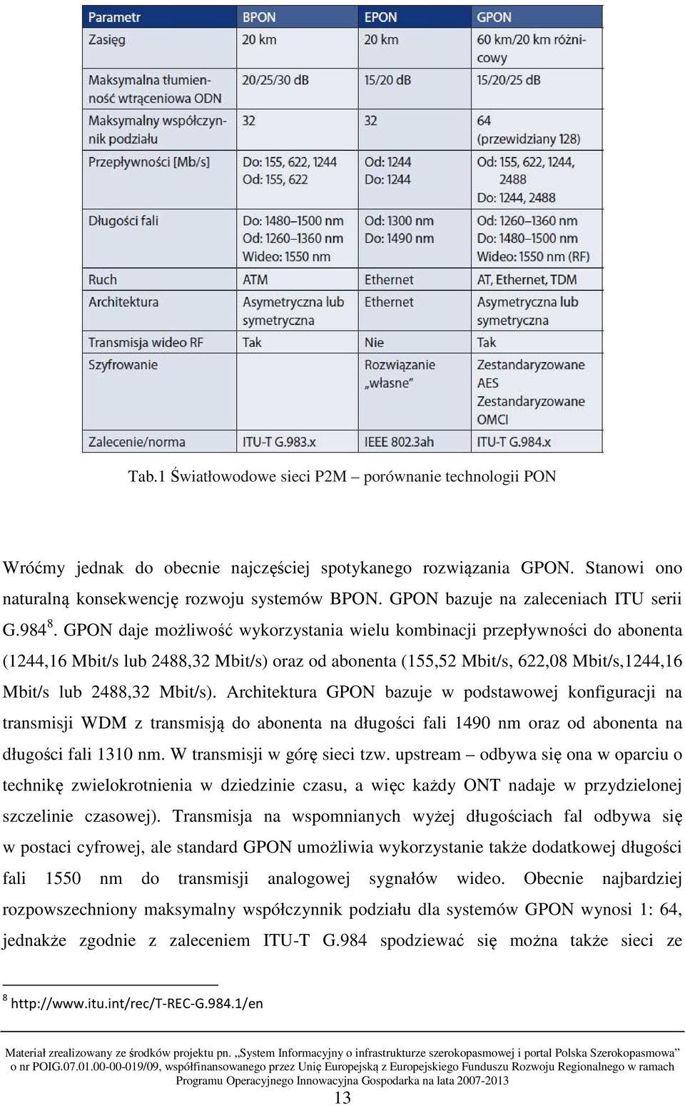 GPON daje możliwość wykorzystania wielu kombinacji przepływności do abonenta (1244,16 Mbit/s lub 2488,32 Mbit/s) oraz od abonenta (155,52 Mbit/s, 622,08 Mbit/s,1244,16 Mbit/s lub 2488,32 Mbit/s).