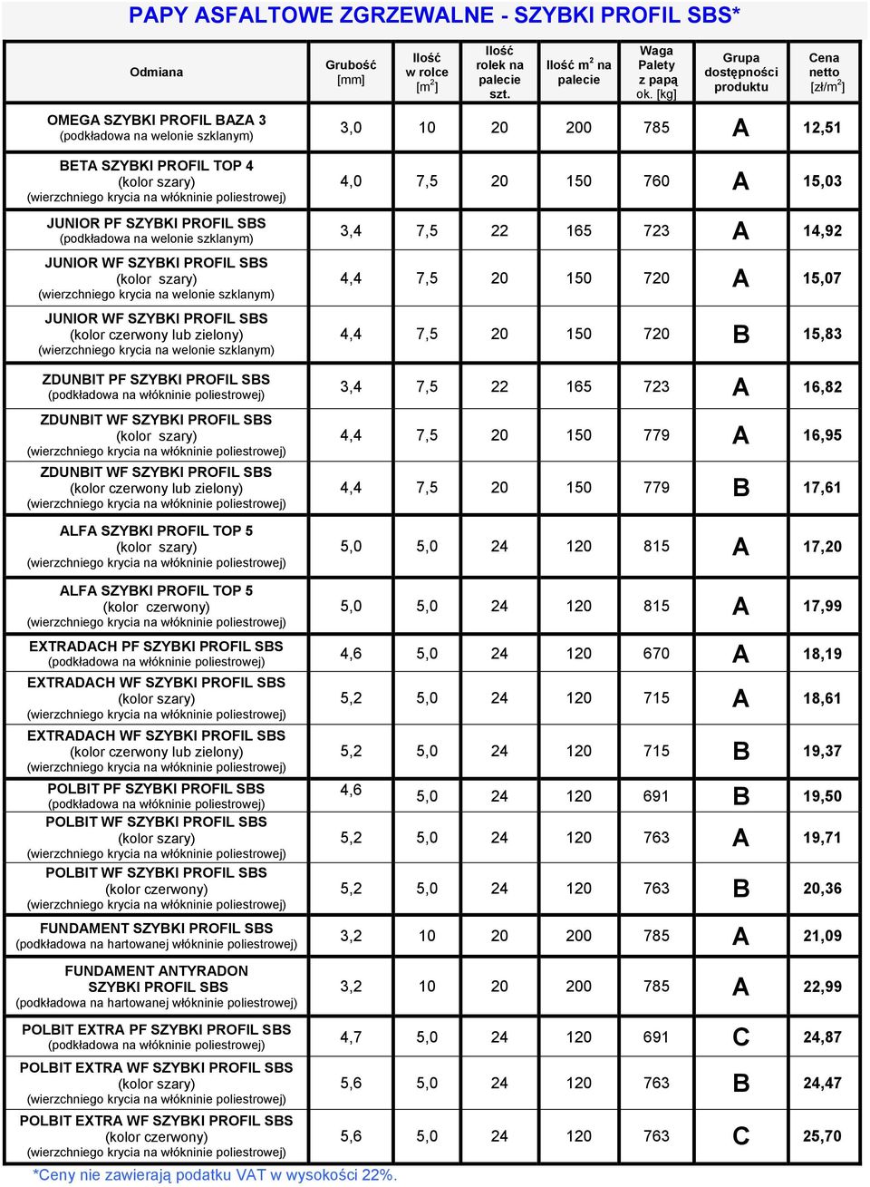 PROFIL SBS ZDUNBIT WF SZYBKI PROFIL SBS (kolor czerwony lub zielony) ALFA SZYBKI PROFIL TOP 5 ALFA SZYBKI PROFIL TOP 5 (kolor czerwony) EXTRADACH PF SZYBKI PROFIL SBS EXTRADACH WF SZYBKI PROFIL SBS