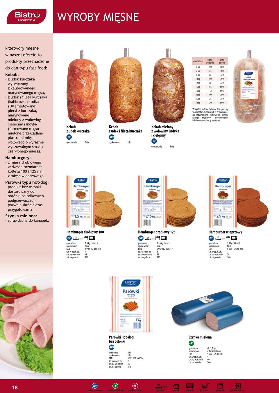 czerwonego mięsa). Hamburgery: - z mięsa drobiowego w dwóch rozmiarach kotleta 100 i 125 mm - z mięsa wieprzowego.