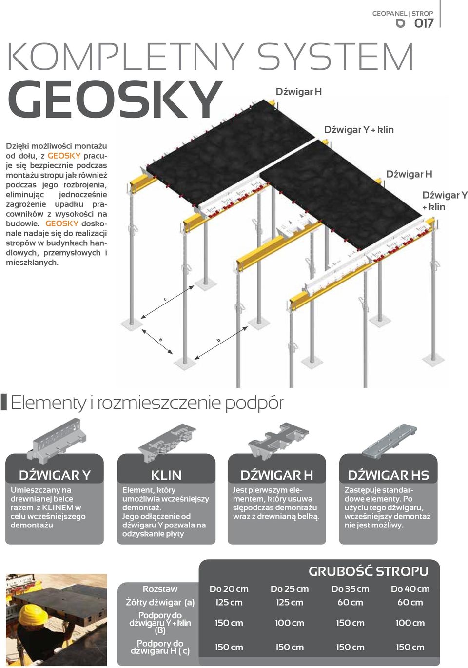 Dźwigar H Dźwigar Y + klin c a b Elementy i rozmieszczenie podpór DŹWIGAR Y Umieszczany na drewnianej belce razem z KLINEM w celu wcześniejszego demontażu KLIN Element, który umożliwia wcześniejszy