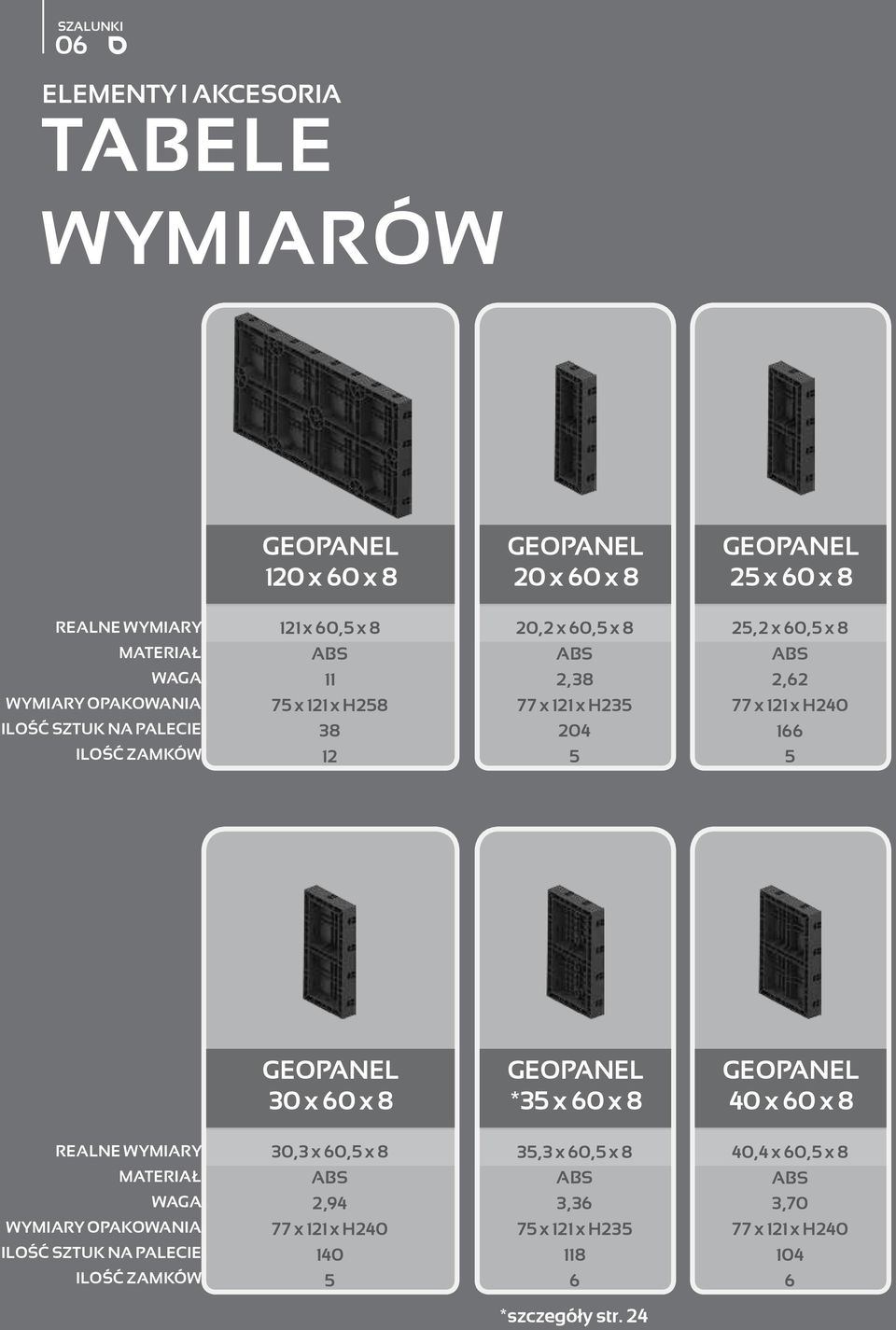 121 x H240 166 5 30 x x 8 *35 x x 8 40 x x 8 REALNE WYMIARY MATERIAŁ WAGA WYMIARY OPAKOWANIA ILOŚĆ SZTUK NA PALECIE ILOŚĆ ZAMKÓW 30,3 x,5