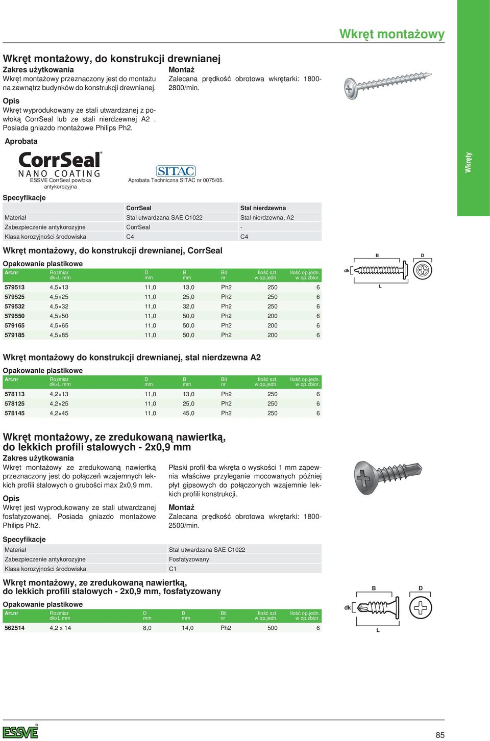 Wkręty ESSVE CorrSeal powłoka antykorozyjna Aprobata Techniczna SITAC 0075/05.