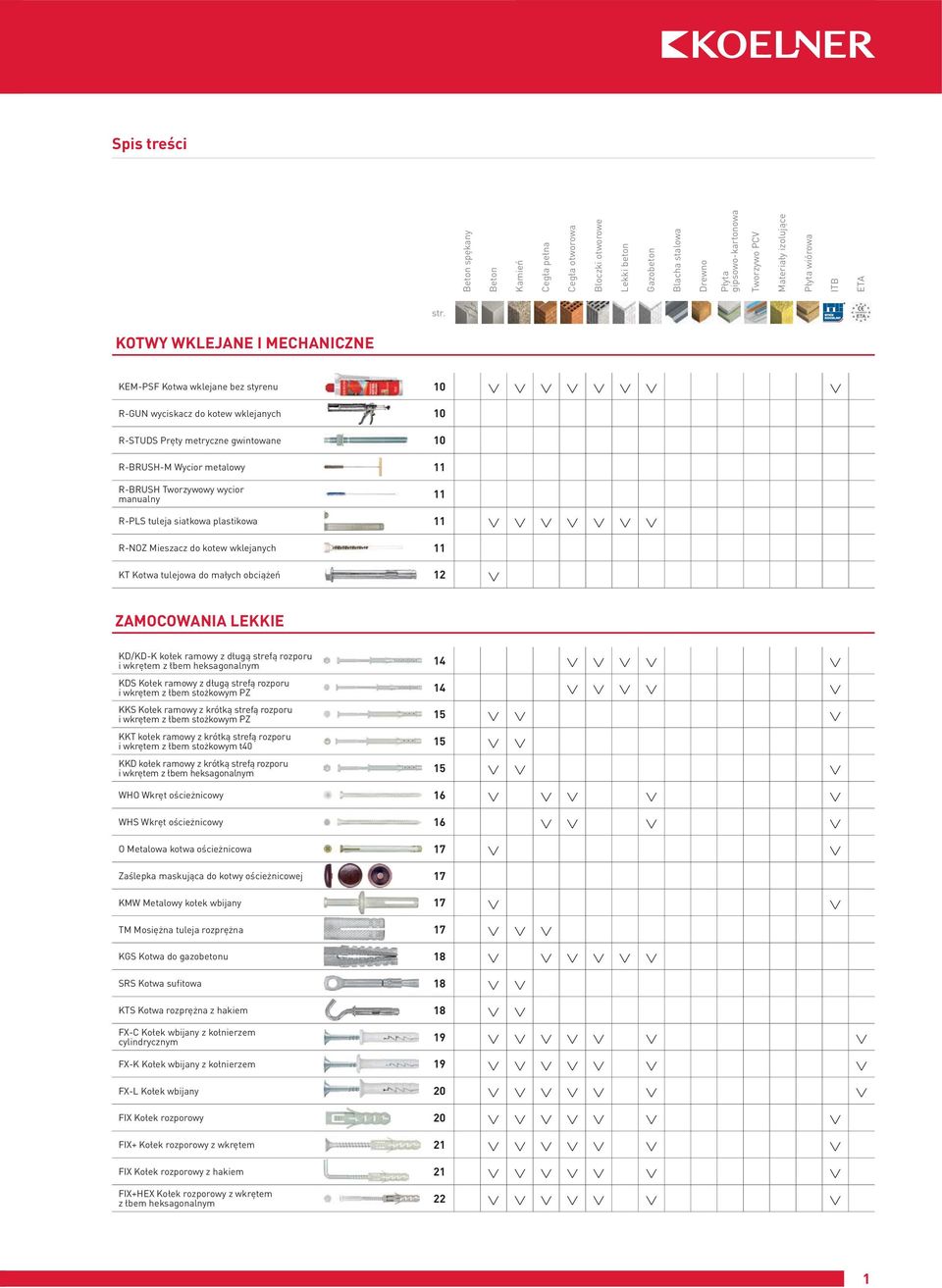 KOTWY WKLEJANE I MECHANICZNE KEM-PSF Kotwa wklejane bez styrenu 10 R-GUN wyciskacz do kotew wklejanych 10 R-STUDS Pręty metryczne gwintowane 10 R-BRUSH-M Wycior metalowy 11 R-BRUSH Tworzywowy wycior