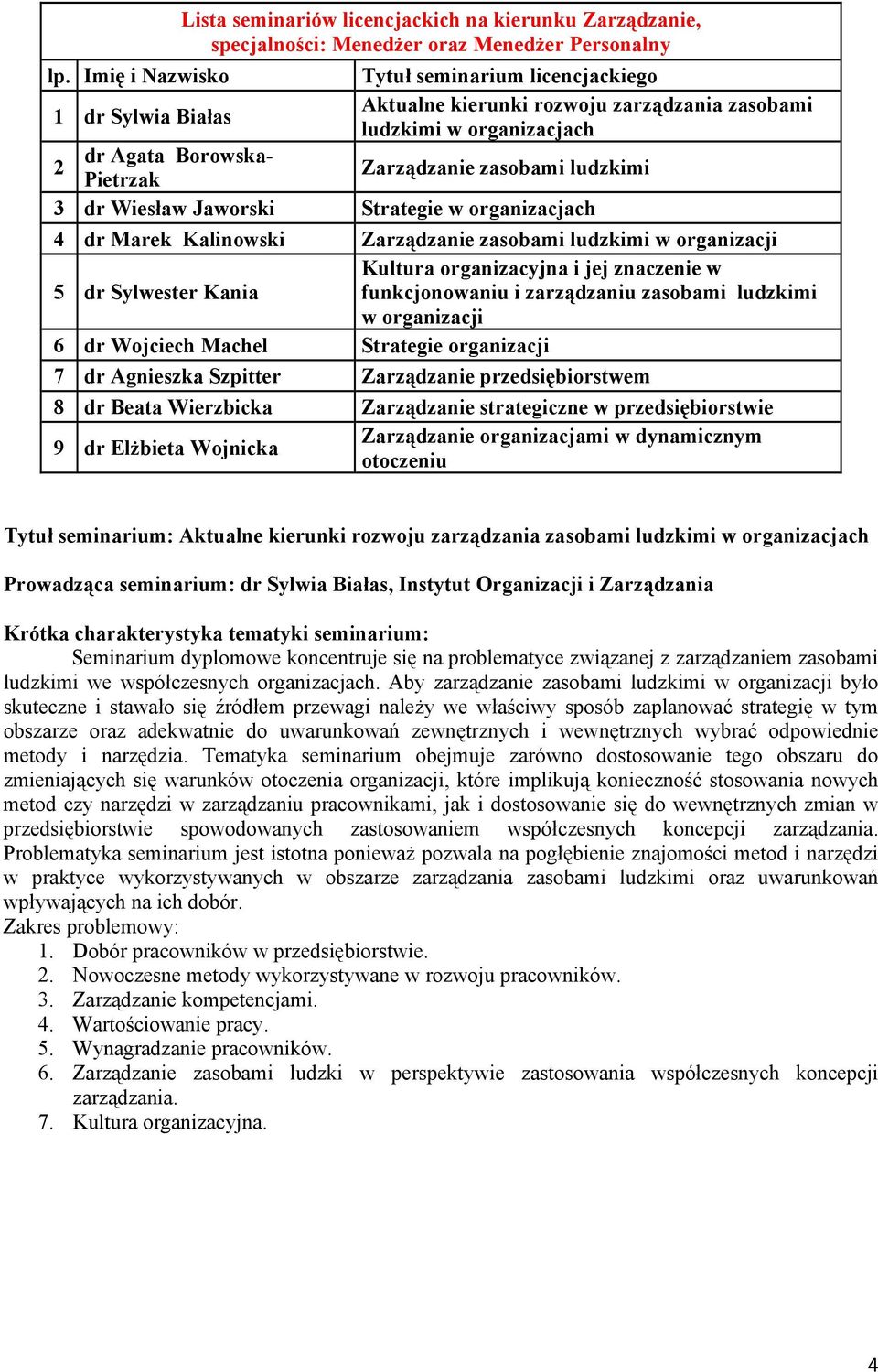 znaczenie w 5 dr Sylwester Kania funkcjonowaniu i zarządzaniu zasobami ludzkimi w organizacji 6 dr Wojciech Machel Strategie organizacji 7 dr Agnieszka Szpitter Zarządzanie przedsiębiorstwem 8 dr