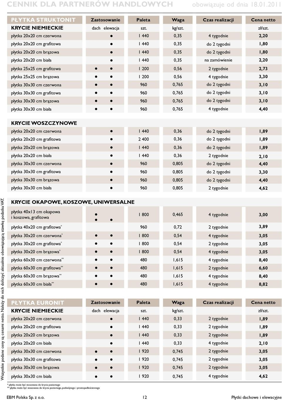 1 200 0,56 3,30 płytka 30x30 czerwona 60 0,765 3,10 płytka 30x30 grafitowa 60 0,765 3,10 płytka 30x30 brązowa 60 0,765 3,10 płytka 30x30 biała 60 0,765 4,40 KRYCIE WOSZCZYNOWE płytka 20x20 czerwona