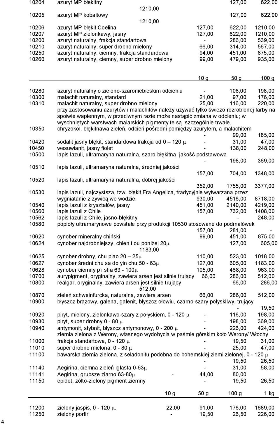 875,00 10260 azuryt naturalny, ciemny, super drobno mielony 99,00 479,00 935,00 10 g 50 g 100 g 10280 azuryt naturalny o zielono-szaroniebieskim odcieniu - 108,00 198,00 10300 malachit naturalny,