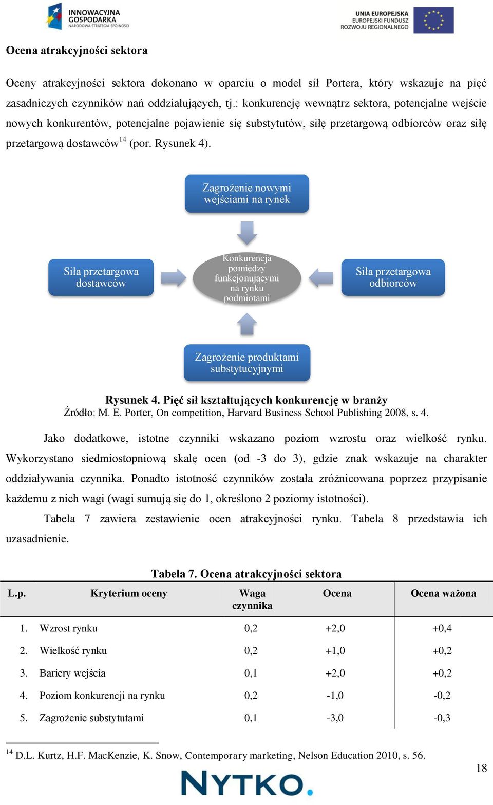 Zagrożenie nowymi wejściami na rynek Siła przetargowa dostawców Konkurencja pomiędzy funkcjonującymi na rynku podmiotami Siła przetargowa odbiorców Zagrożenie produktami substytucyjnymi Rysunek 4.