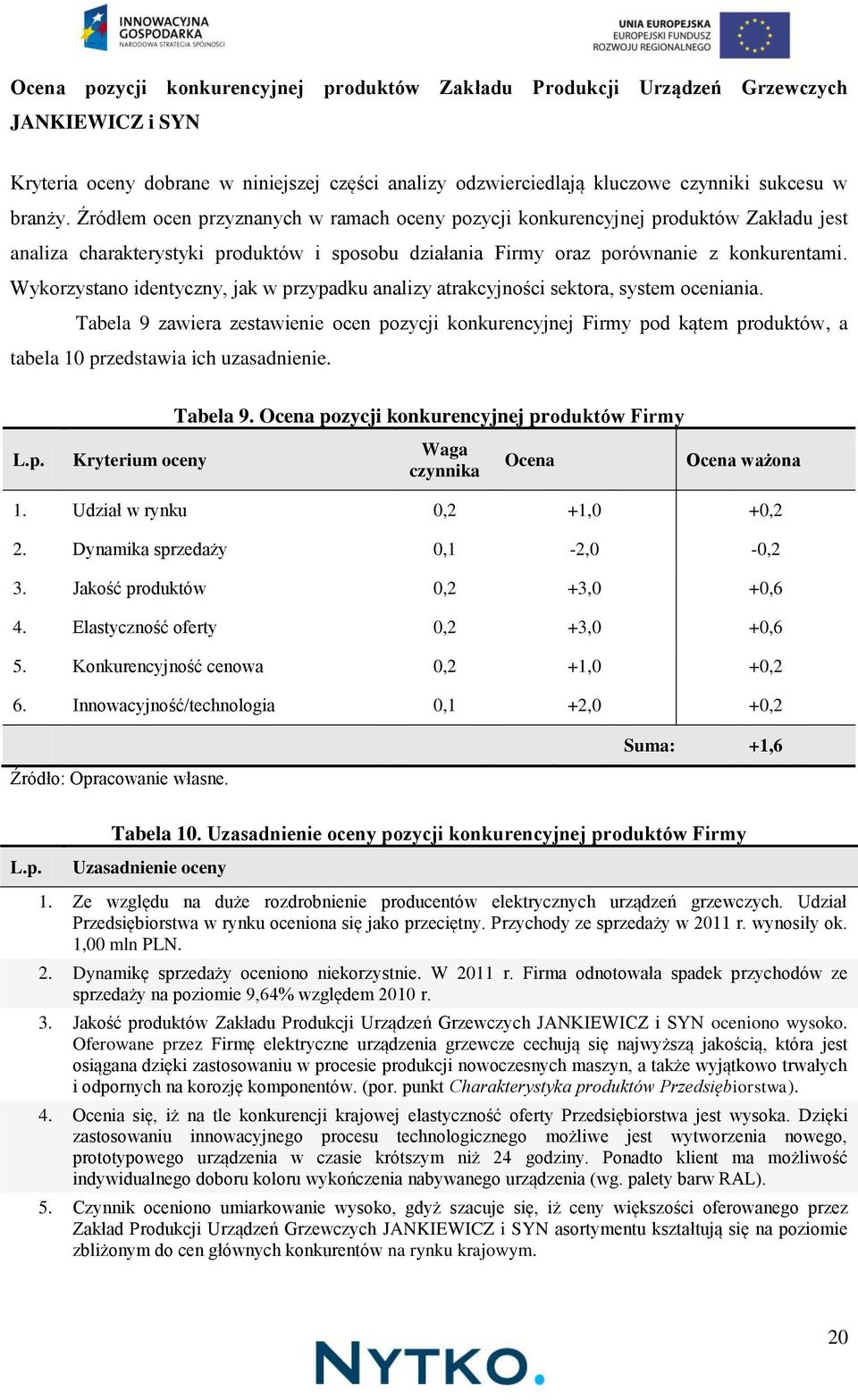 Wykorzystano identyczny, jak w przypadku analizy atrakcyjności sektora, system oceniania.