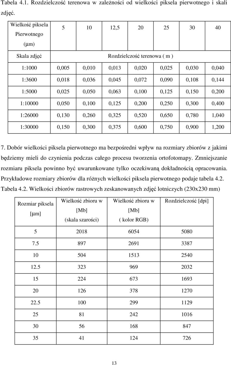 0,025 0,050 0,063 0,100 0,125 0,150 0,200 1:10000 0,050 0,100 0,125 0,200 0,250 0,300 0,400 1:26000 0,130 0,260 0,325 0,520 0,650 0,780 1,040 1:30000 0,150 0,300 0,375 0,600 0,750 0,900 1,200 7.