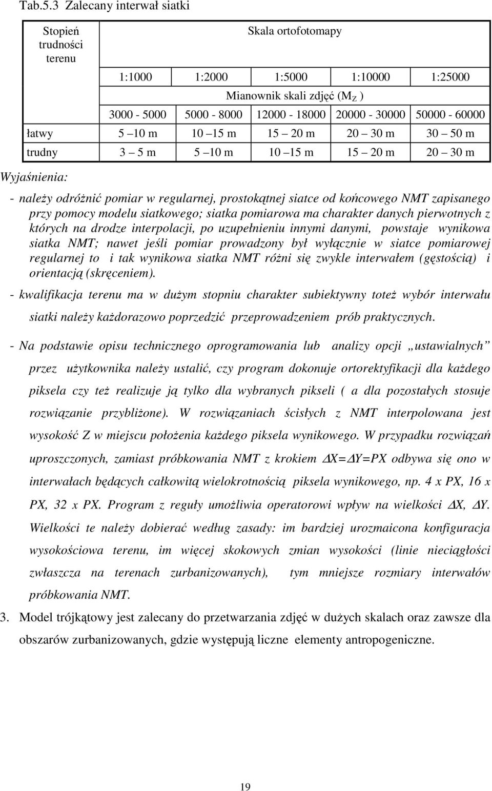 m 10 15 m 15 20 m 20 30 m 30 50 m trudny 3 5 m 5 10 m 10 15 m 15 20 m 20 30 m Wyjanienia: - naley odróni pomiar w regularnej, prostoktnej siatce od kocowego NMT zapisanego przy pomocy modelu
