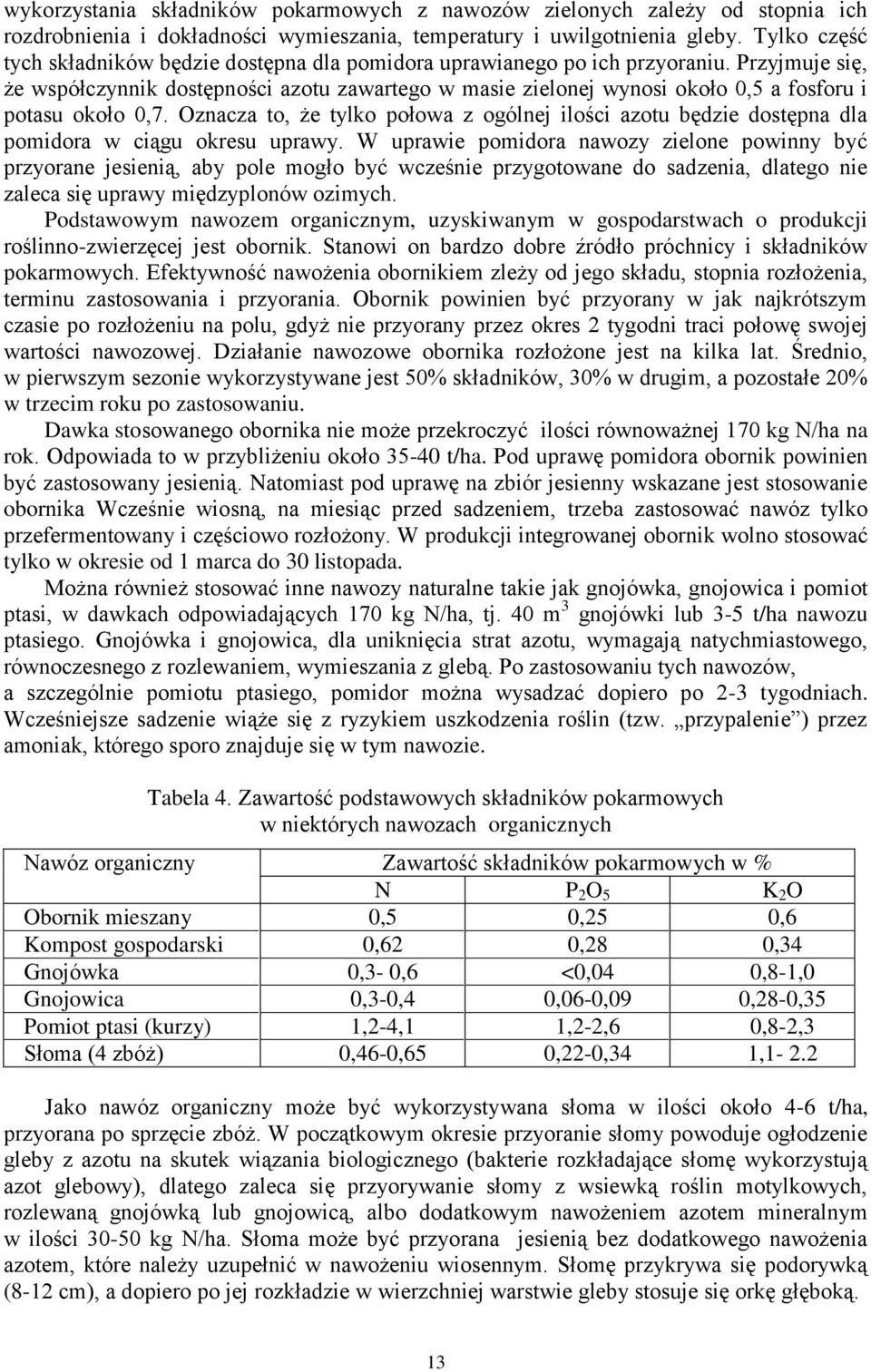 Przyjmuje się, że współczynnik dostępności azotu zawartego w masie zielonej wynosi około 0,5 a fosforu i potasu około 0,7.