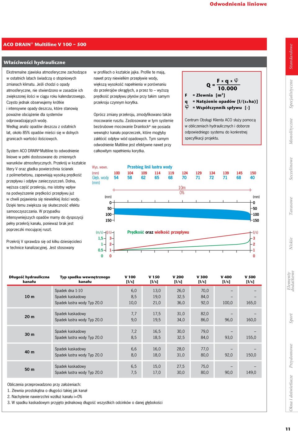 Często jednak obserwujemy krótkie i intensywne opady deszczu, które stanowią poważne obciążenie dla systemów odprowadzających wodę.