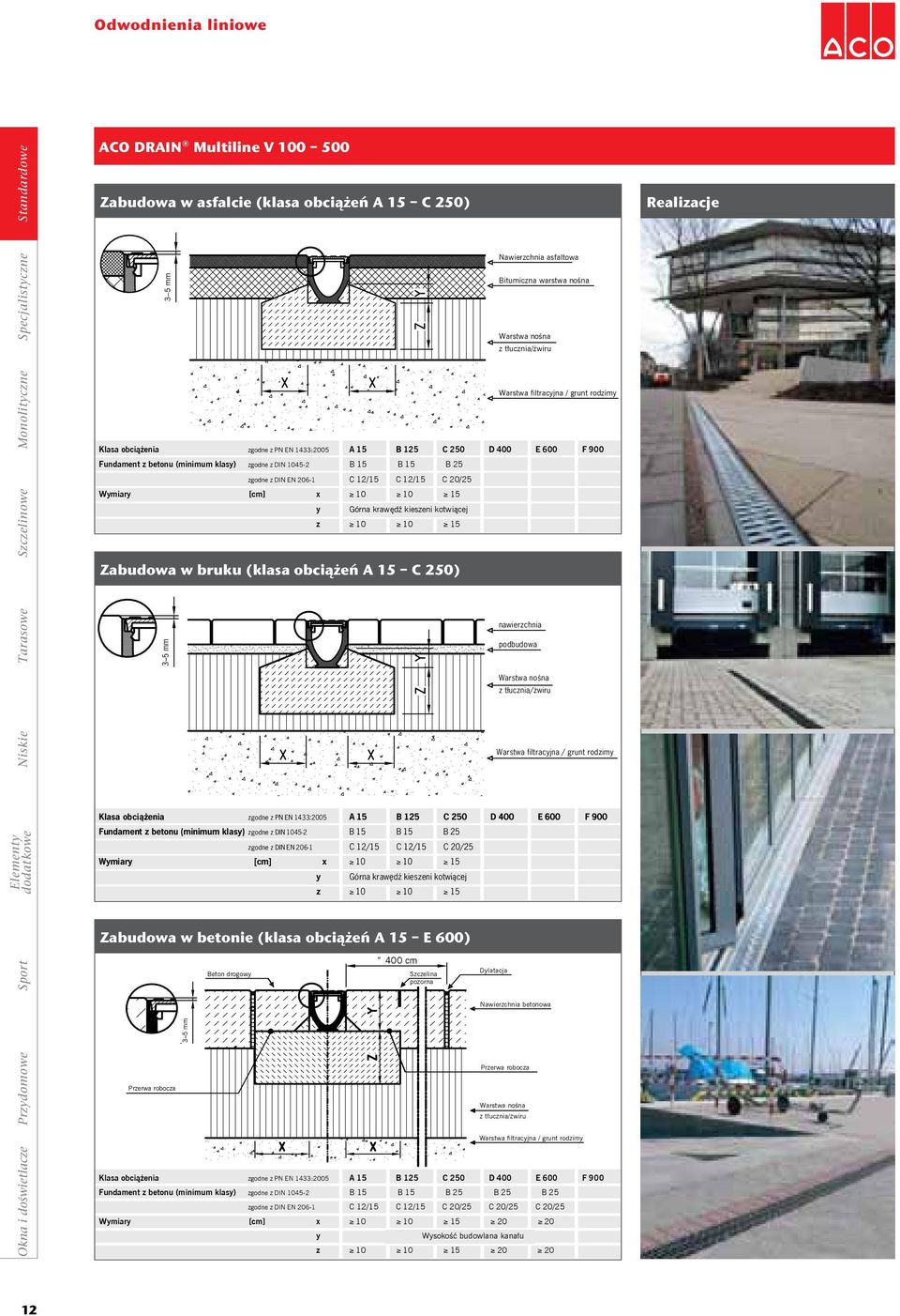 15 B 25 zgodne z DIN EN 206-1 C 12/15 C 12/15 C 20/25 Wymiary [] x 10 10 15 y Górna krawędź kieszeni kotwiącej z 10 10 15 Zabudowa w bruku (klasa obciążeń A 15 C 250) 3 5 mm nawierzchnia podbudowa