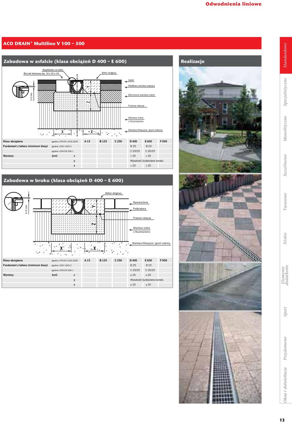 z PN EN 1433:2005 A 15 B 125 C 250 D 400 E 600 F 900 Fundament z betonu (minimum klasy) zgodne z DIN 1045-2 B 25 B 25 zgodne z DIN EN 206-1 C 20/25 C 20/25 Wymiary [] x 20 20 y Wysokość budowlana