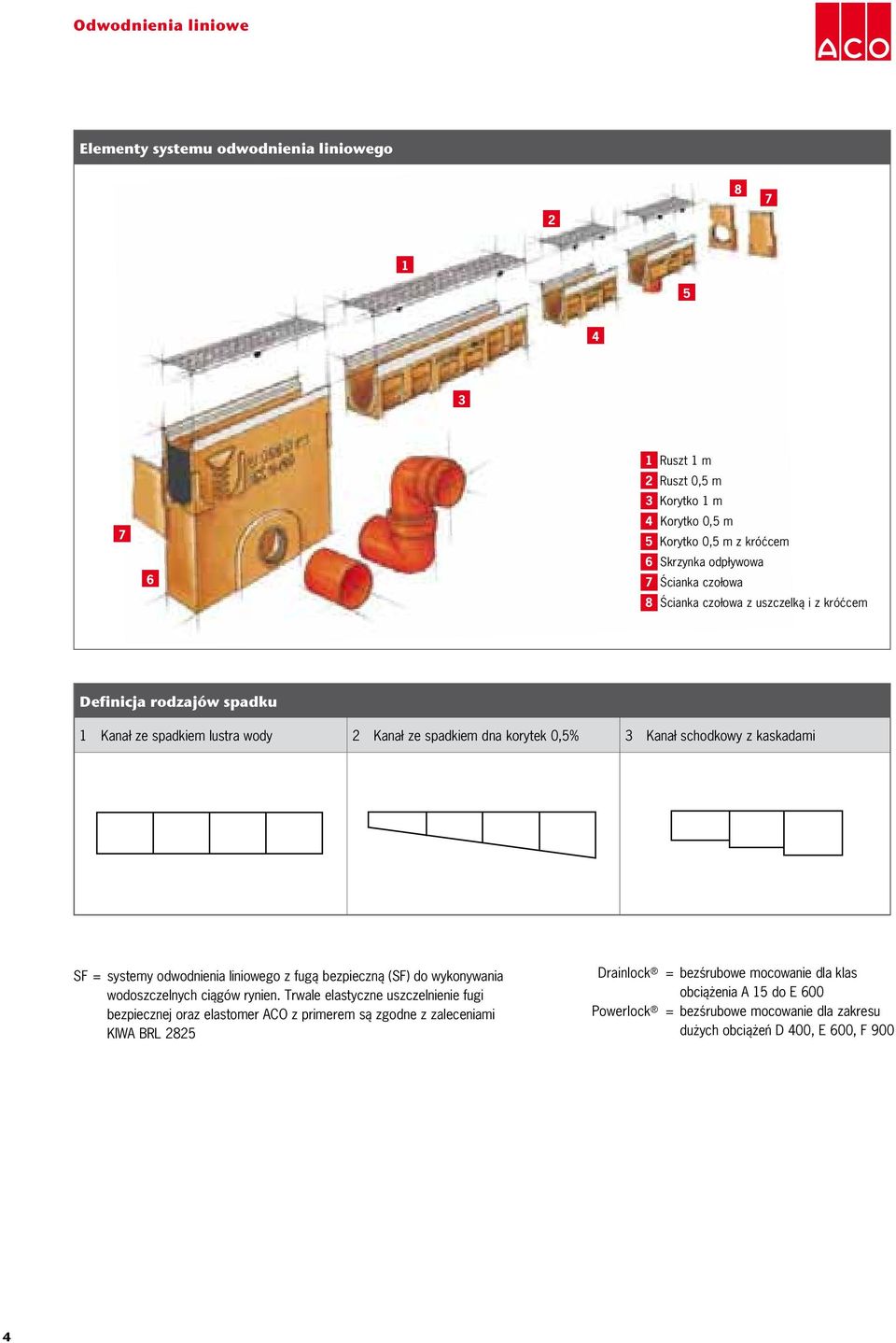 systemy odwodnienia liniowego z fugą bezpieczną (SF) do wykonywania wodoszczelnych ciągów rynien.