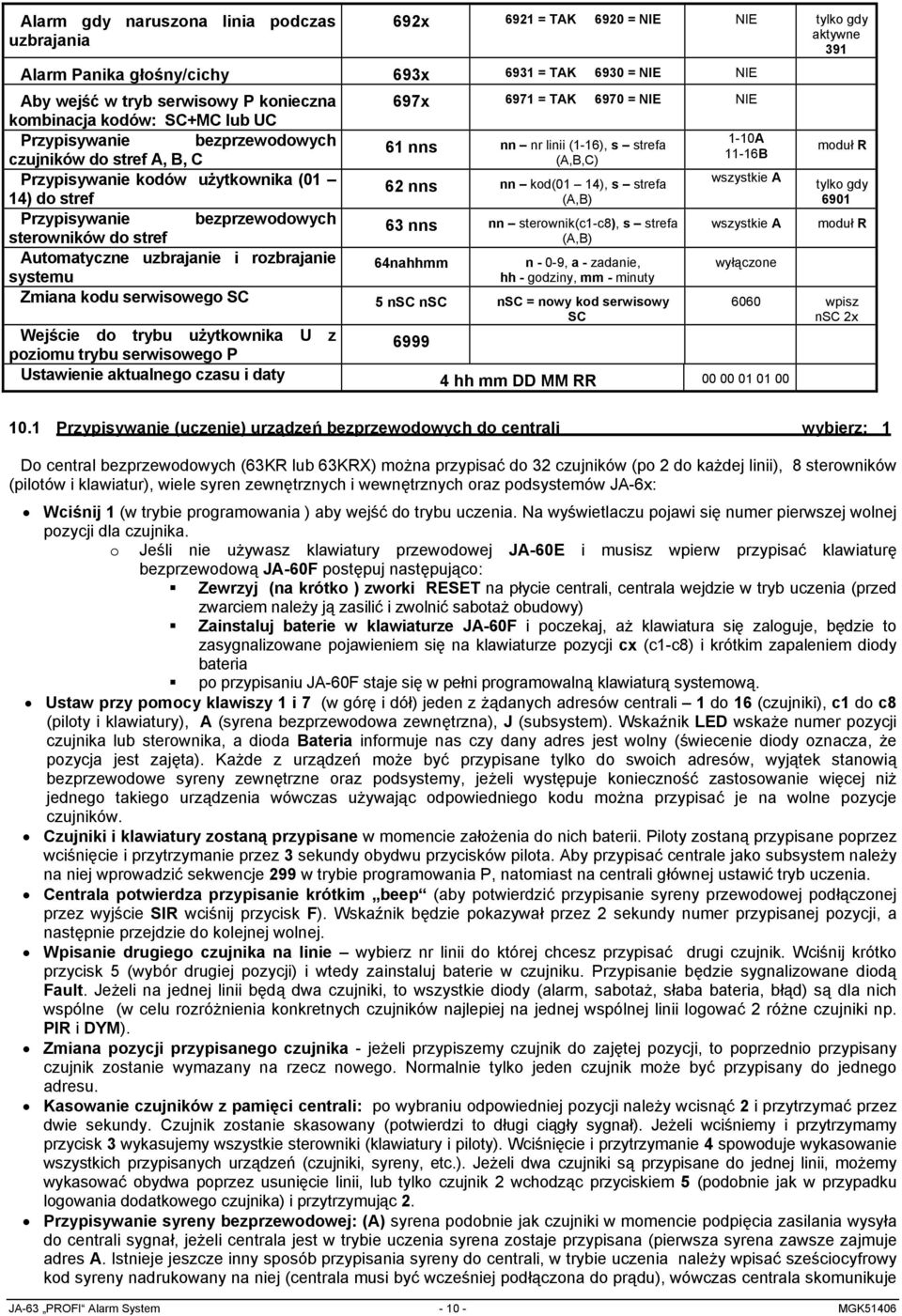 14) do stref (A,B) Przypisywanie bezprzewodowych 63 nns nn sterownik(c1-c8), s strefa sterowników do stref (A,B) Automatyczne uzbrajanie i rozbrajanie 64nahhmm n - 0-9, a - zadanie, systemu hh -