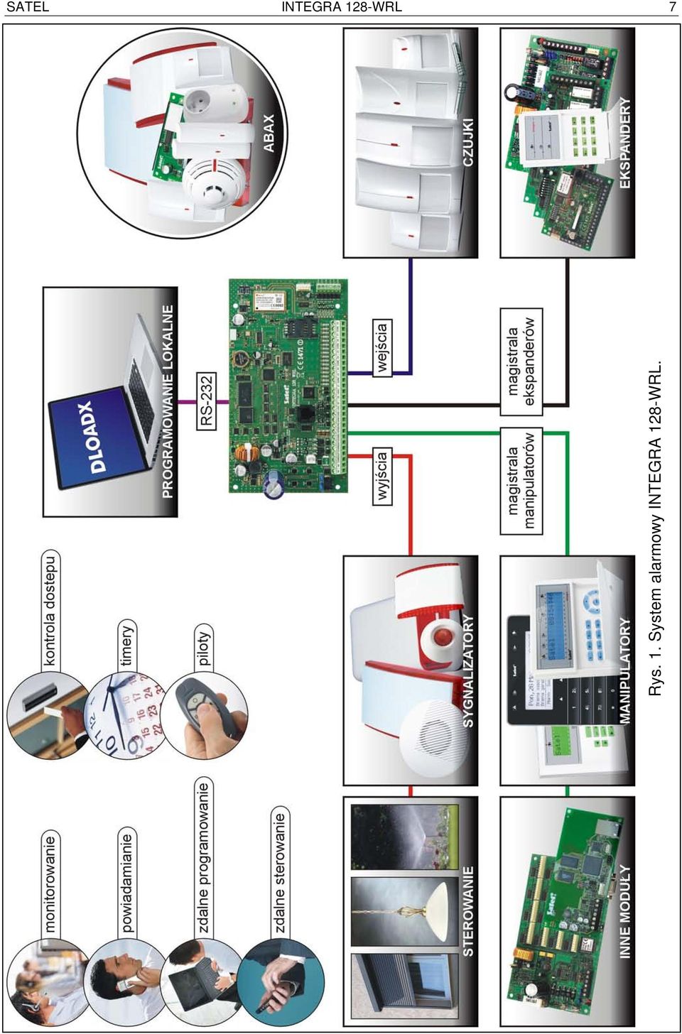 1. System