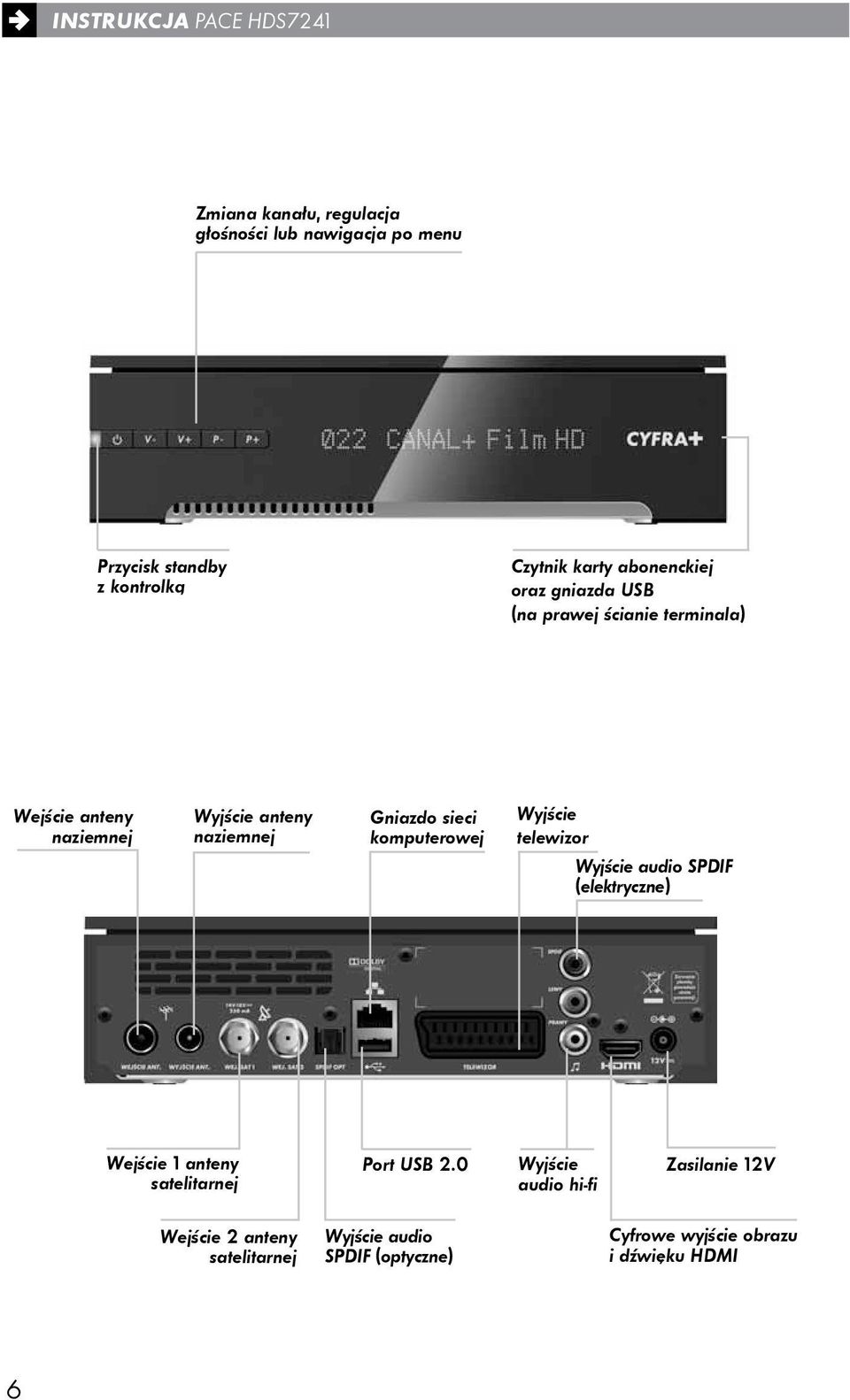 sieci komputerowej Wyjście telewizor Wyjście audio SPDIF (elektryczne) Wejście 1 anteny satelitarnej Port USB 2.