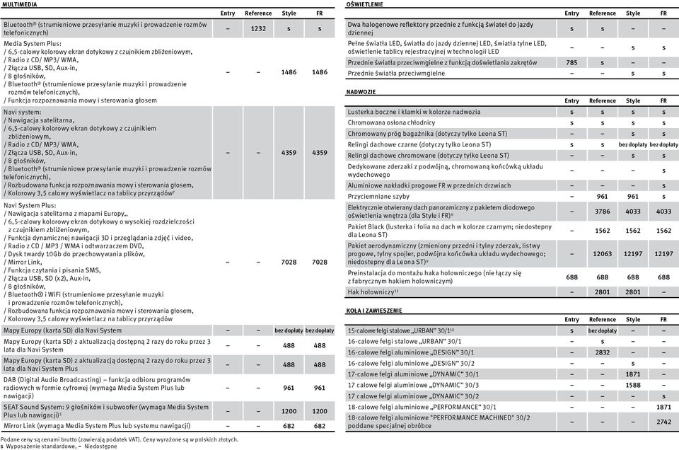 system: / Nawigacja satelitarna, / 6,5-calowy kolorowy ekran dotykowy z czujnikiem zbliżeniowym, / Radio z CD/ MP3/ WMA, / Złącza USB, SD, Aux-in, 4359 4359 / 8 głośników, / Bluetooth (strumieniowe