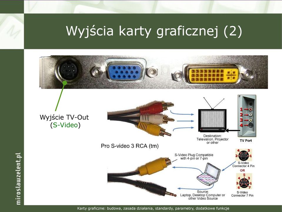 (2) Wyjście