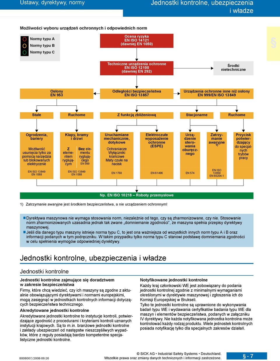 ISO 1 849 Stałe Ruchome Z funkcją zbliżeniową Stacjonarne Ruchome Ogrodzenia, bariery Możliwość usunięcia tylko za pomocą narzędzia lub blokowanych elektrycznie Klapy, bramy i drzwi Z elementem