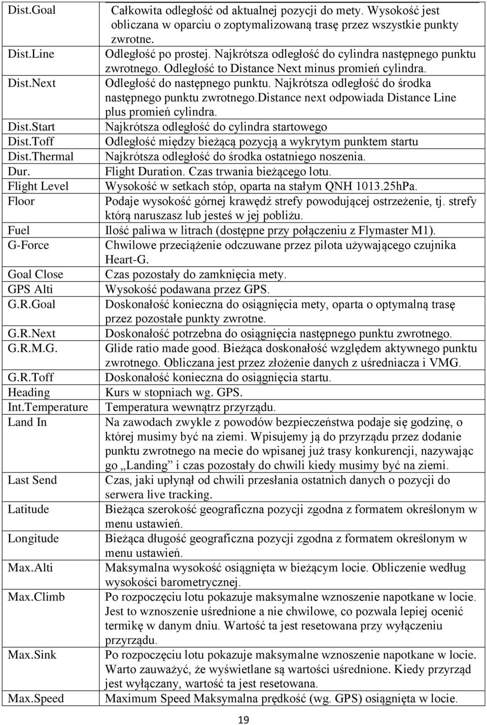 Wysokość jest obliczana w oparciu o zoptymalizowaną trasę przez wszystkie punkty zwrotne. Odległość po prostej. Najkrótsza odległość do cylindra następnego punktu zwrotnego.