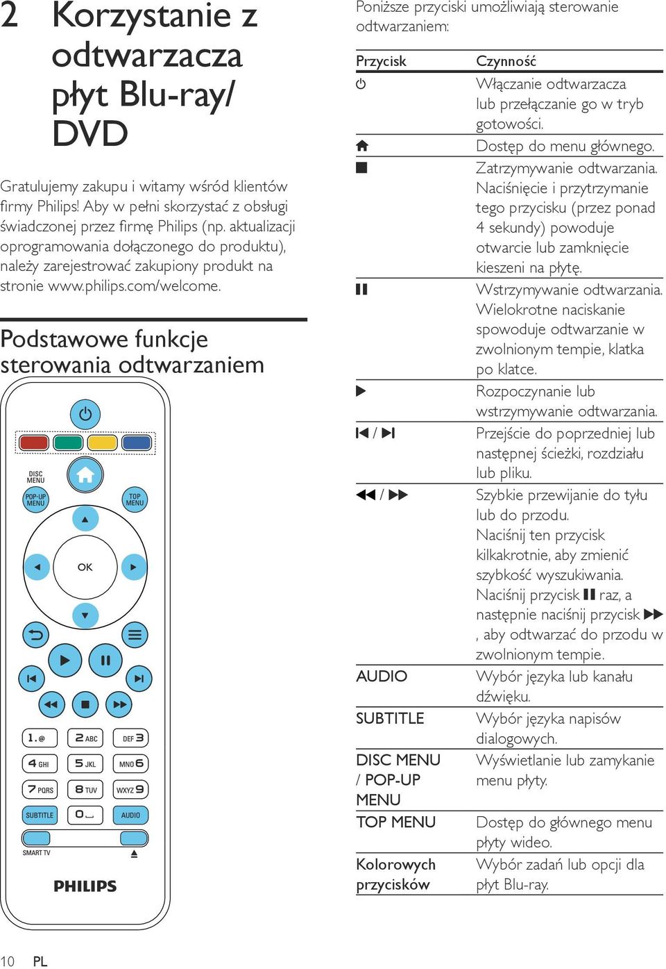 Podstawowe funkcje sterowania odtwarzaniem Poniższe przyciski umożliwiają sterowanie odtwarzaniem: Przycisk Czynność Włączanie odtwarzacza lub przełączanie go w tryb gotowości.