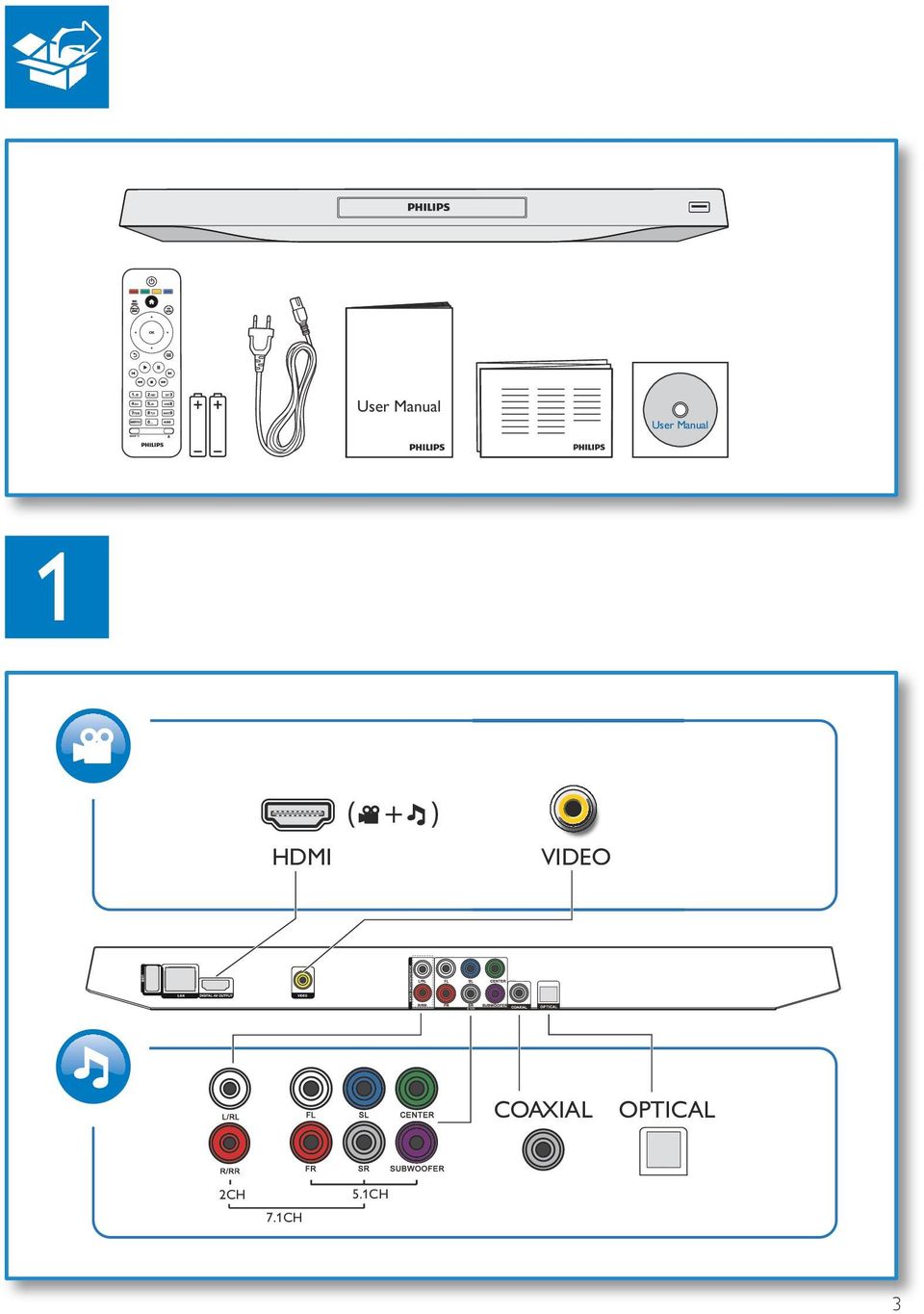 VIDEO COAXIAL