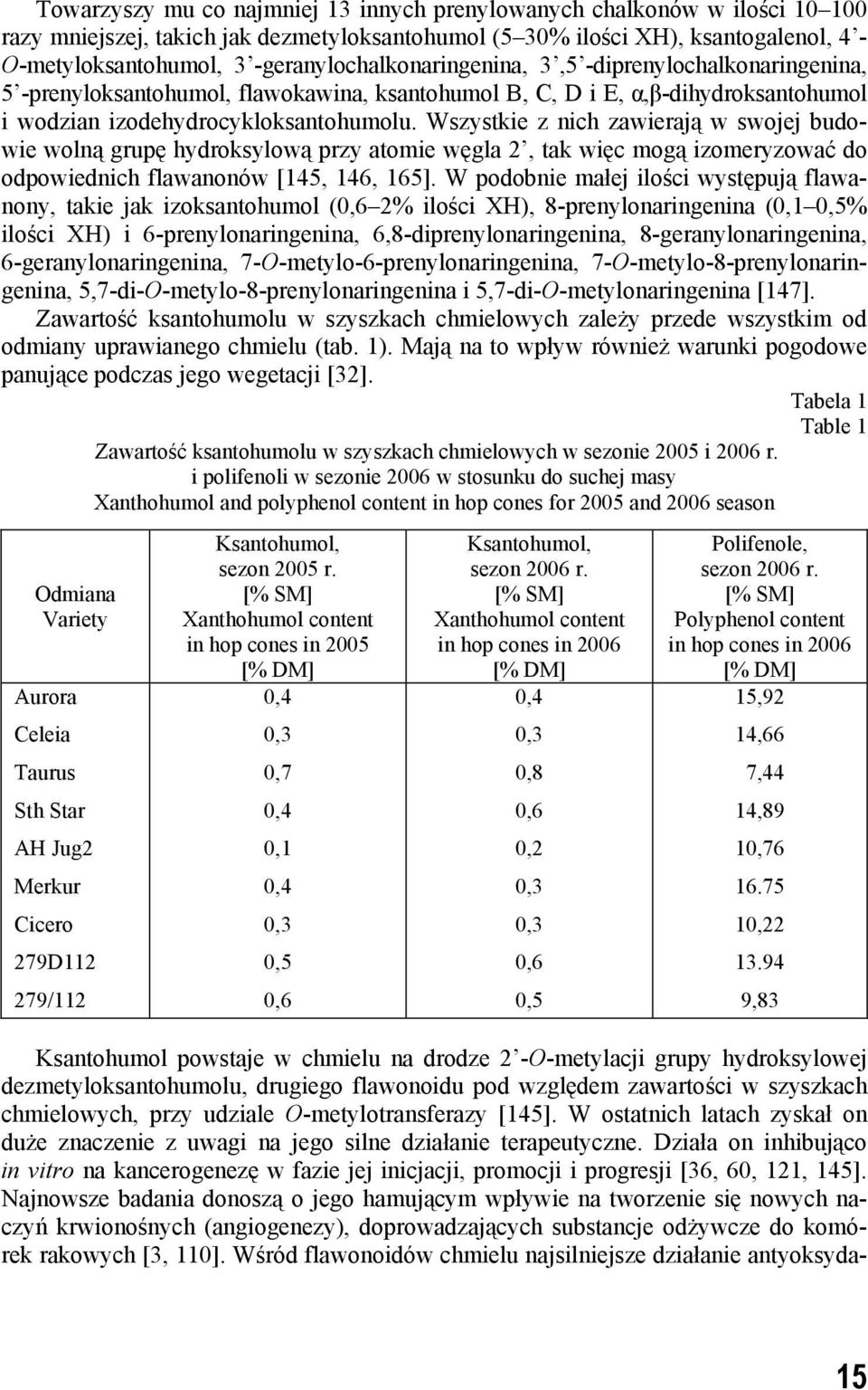 Wszystkie z nich zawierają w swojej budowie wolną grupę hydroksylową przy atomie węgla 2, tak więc mogą izomeryzować do odpowiednich flawanonów [145, 146, 165].