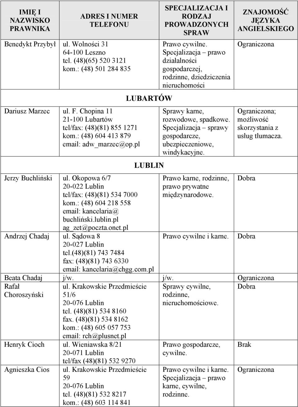 onet.pl Andrzej Chadaj ul. Sądowa 8 20-027 Lublin tel.(48)(81) 743 7484 fax: (48)(81) 743 6330 kancelaria@chgg.com.pl Prawo cywilne.