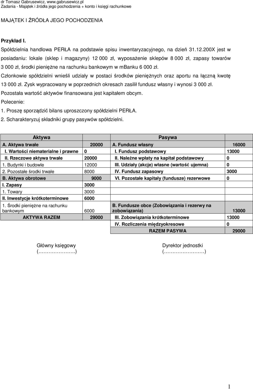 Członkowie spółdzielni wnieśli udziały w postaci środków pieniężnych oraz aportu na łączną kwotę 13 000 zł. Zysk wypracowany w poprzednich okresach zasilił fundusz własny i wynosi 3 000 zł.