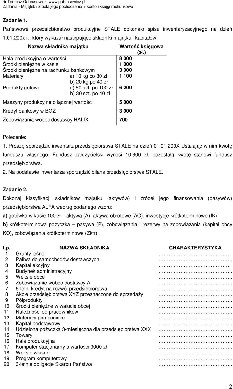 ) Hala produkcyjna o wartości 8 000 Środki pieniężne w kasie 1 000 Środki pieniężne na rachunku bankowym 3 000 Materiały a) 10 kg po 30 zł 1 100 b) 20 kg po 40 zł Produkty gotowe a) 50 szt.