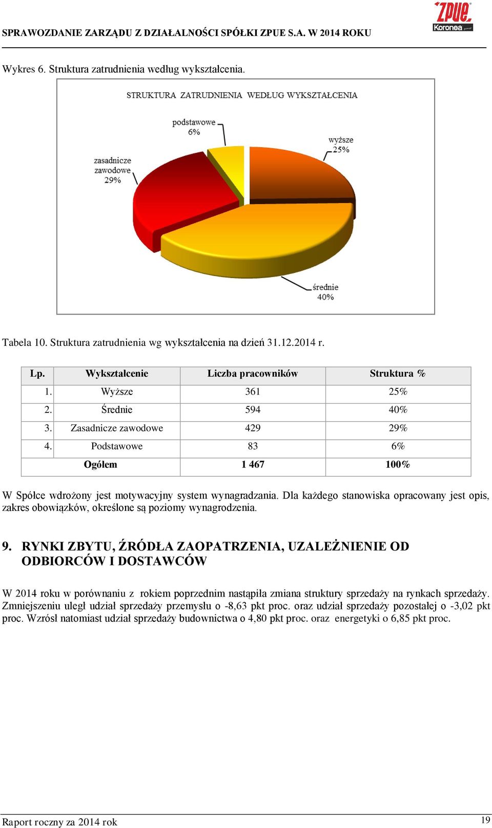 Dla każdego stanowiska opracowany jest opis, zakres obowiązków, określone są poziomy wynagrodzenia. 9.