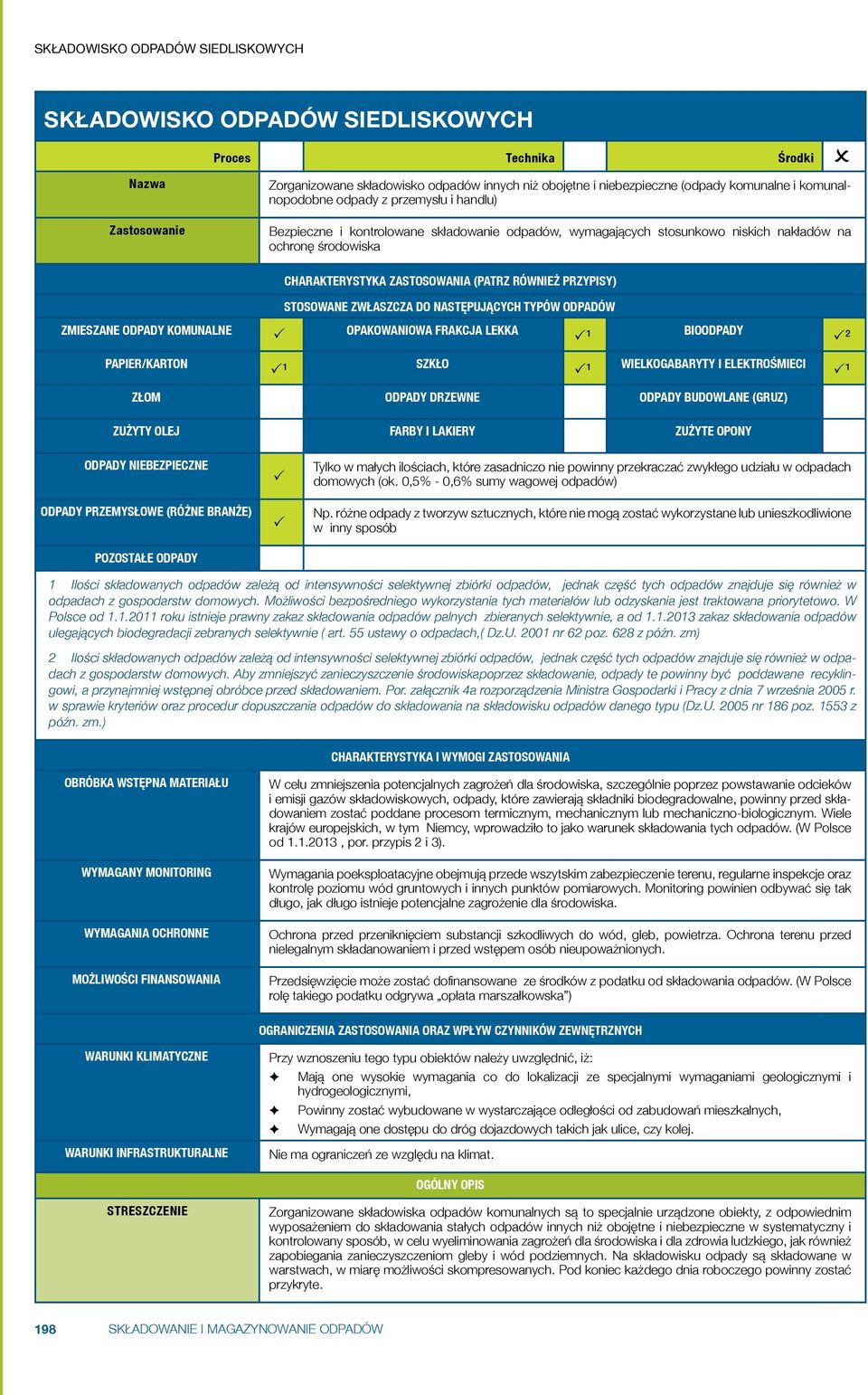 przypisy) Stosowane zwłaszcza do następujących typów odpadów Zmieszane odpady komunalne Opakowaniowa frakcja lekka 1 Bioodpady 2 Papier/karton 1 Szkło 1 Wielkogabaryty i elektrośmieci 1 Złom Odpady