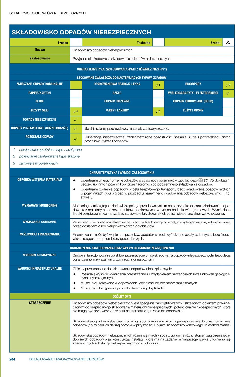 Papier/karton Szkło Wielkogabaryty i elektrośmieci Złom Odpady drzewne Odpady budowlane (gruz) Zużyty olej 3 Farby i lakiery 3 Zużyte opony Odpady niebezpieczne Odpady przemysłowe (różne branże)