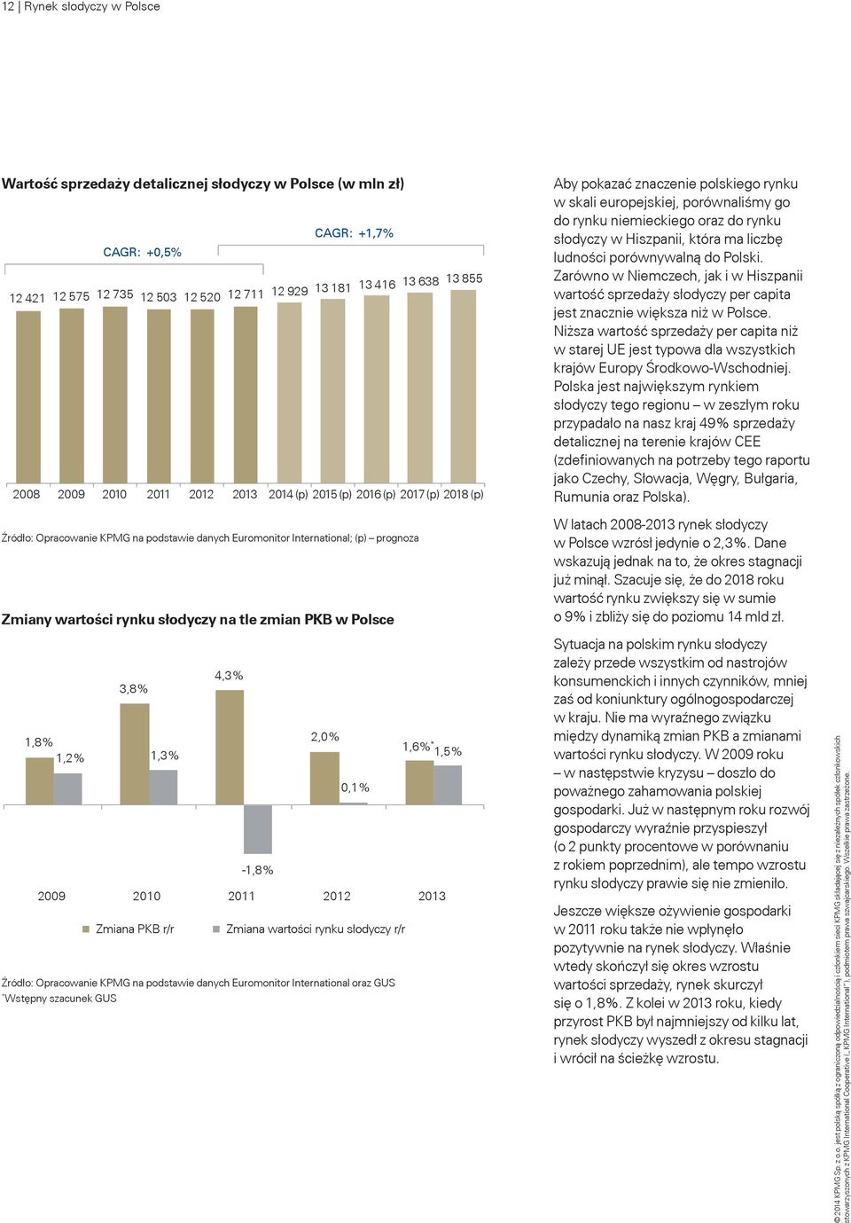 Polsce 3,8% 1,8% 1,2% 1,3% 4,3% -1,8% 2,0% 0,1% Źródło: Opracowanie KPMG na podstawie danych Euromonitor International oraz GUS * Wstępny szacunek GUS 1,6% * 1,5% 2009 2010 2011 2012 2013 Zmiana PKB