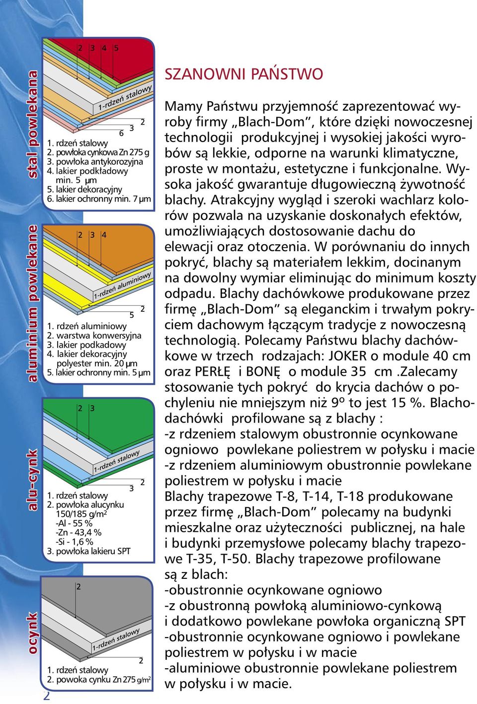 powłoka alucynku 150/185 g/m 2 -Al - 55 % -Zn - 43,4 % -Si - 1,6 % 3. powłoka lakieru SPT 1. rdzeń stalowy 2.