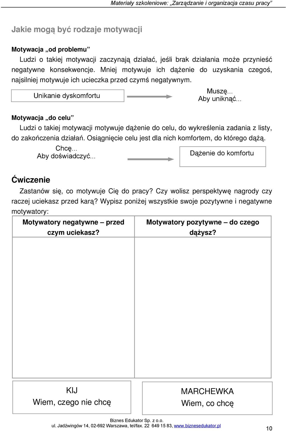 .. Motywacja do celu Ludzi o takiej motywacji motywuje dążenie do celu, do wykreślenia zadania z listy, do zakończenia działań. Osiągnięcie celu jest dla nich komfortem, do którego dążą. Chcę.