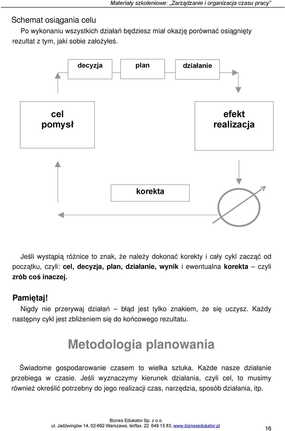 i ewentualna korekta czyli zrób coś inaczej. Pamiętaj! Nigdy nie przerywaj działań błąd jest tylko znakiem, że się uczysz. Każdy następny cykl jest zbliżeniem się do końcowego rezultatu.