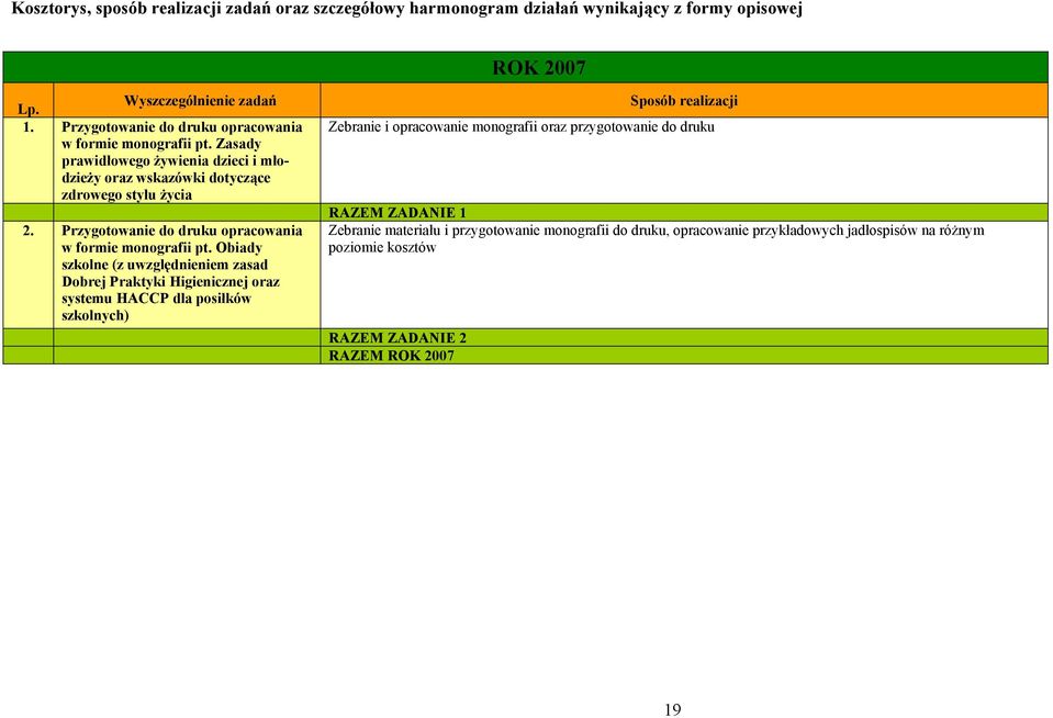 Przygotowanie do druku opracowania w formie monografii pt.