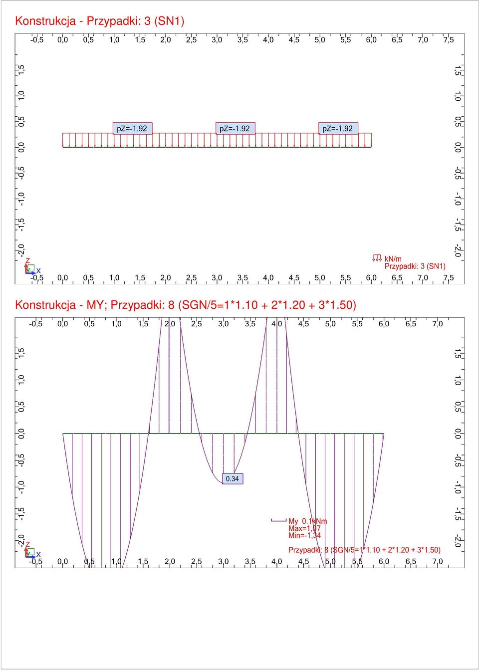 Przypadki: 8 (SGN/5=1*1.