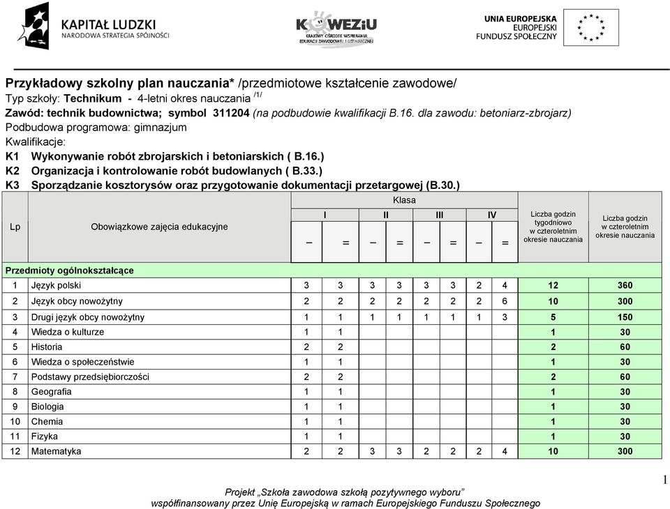 ) K2 Organizacja i kontrolowanie robót budowlanych ( ) K3 Sporządzanie kosztorysów oraz przygotowanie dokumentacji przetargowej (B.30.