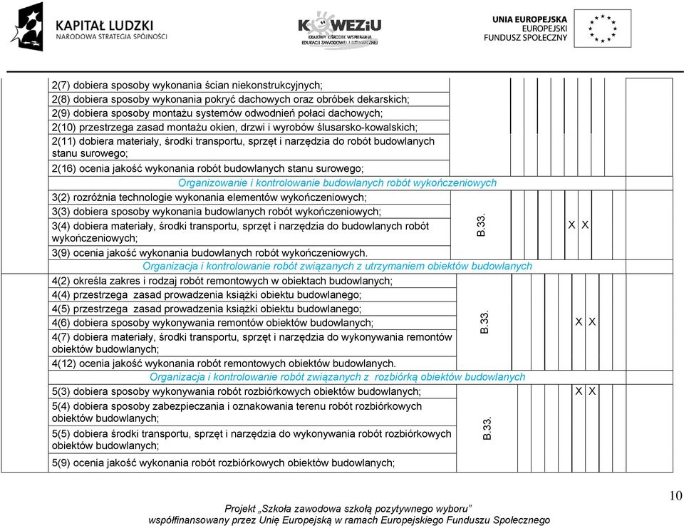 wykonania robót budowlanych stanu surowego; Organizowanie i kontrolowanie budowlanych robót wykończeniowych 3(2) rozróżnia technologie wykonania elementów wykończeniowych; 3(3) dobiera sposoby